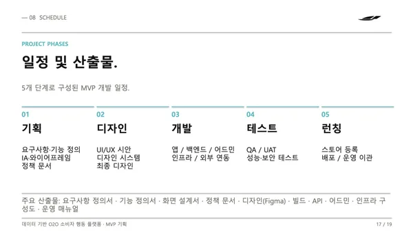 샐링잇 IT 외주 개발 기획서 - 5단계 프로젝트 페이즈와 산출물 명세 예시